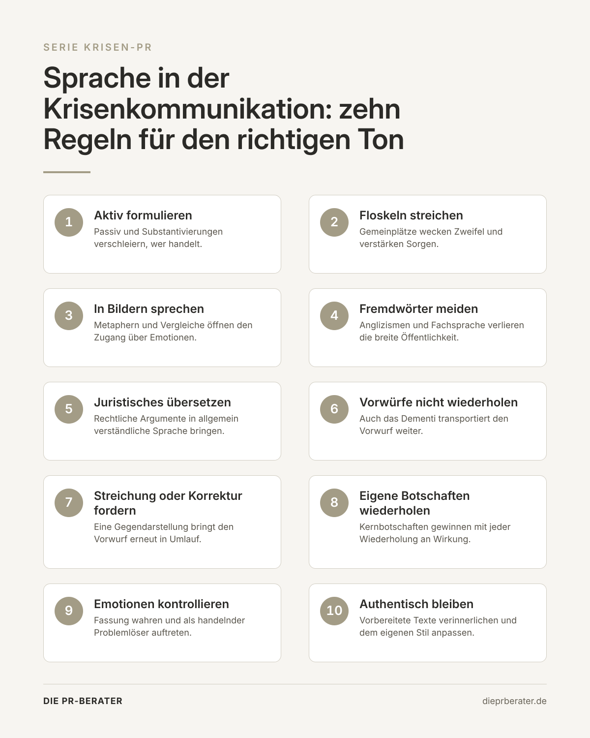 Infografik mit zehn Regeln für die Sprache in der Krisenkommunikation: aktiv formulieren, Floskeln streichen, in Bildern sprechen, Fremdwörter meiden, Juristisches übersetzen, Vorwürfe nicht wiederholen, Streichung oder Korrektur fordern, eigene Botschaft